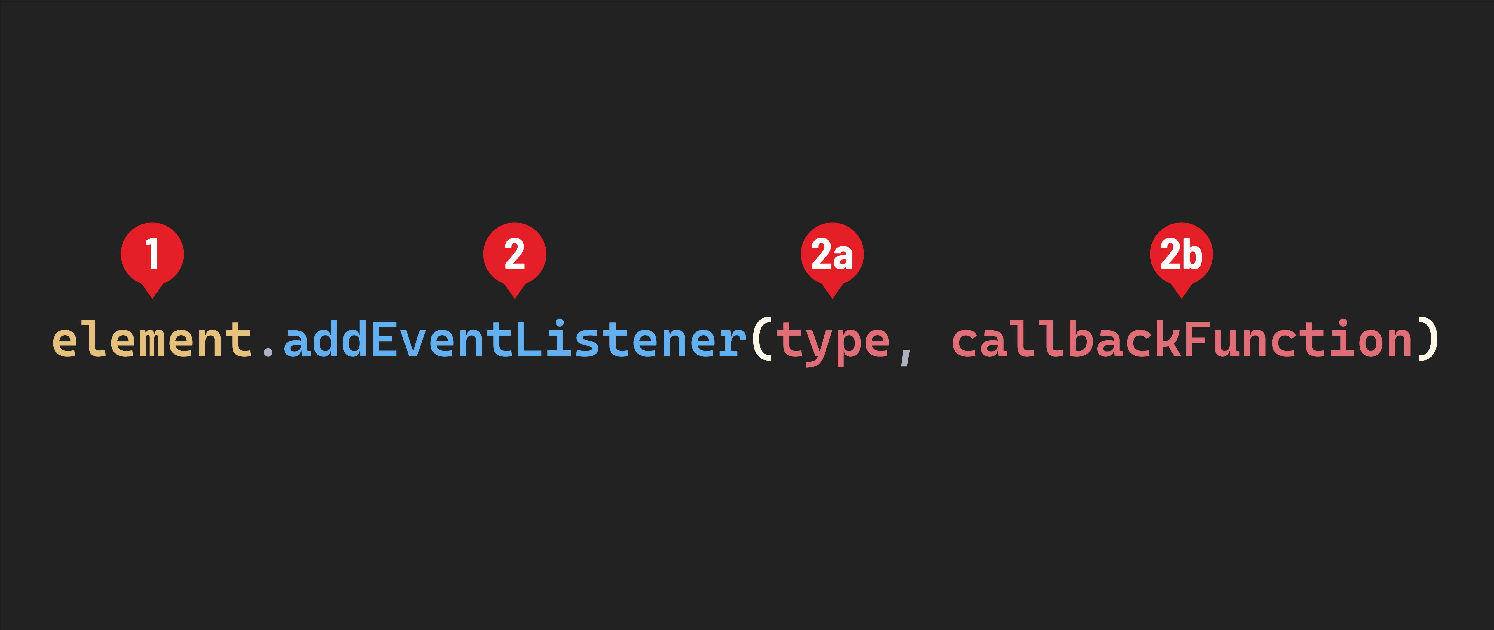 Event listener anatomy