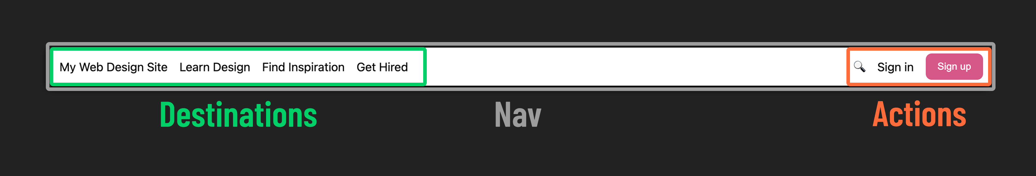 Nav breakdown