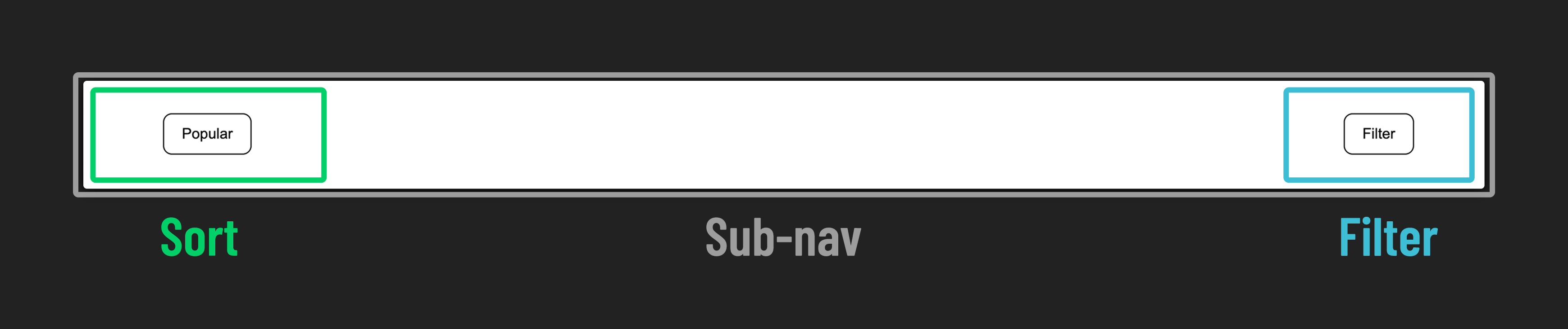 Sub-nav breakdown