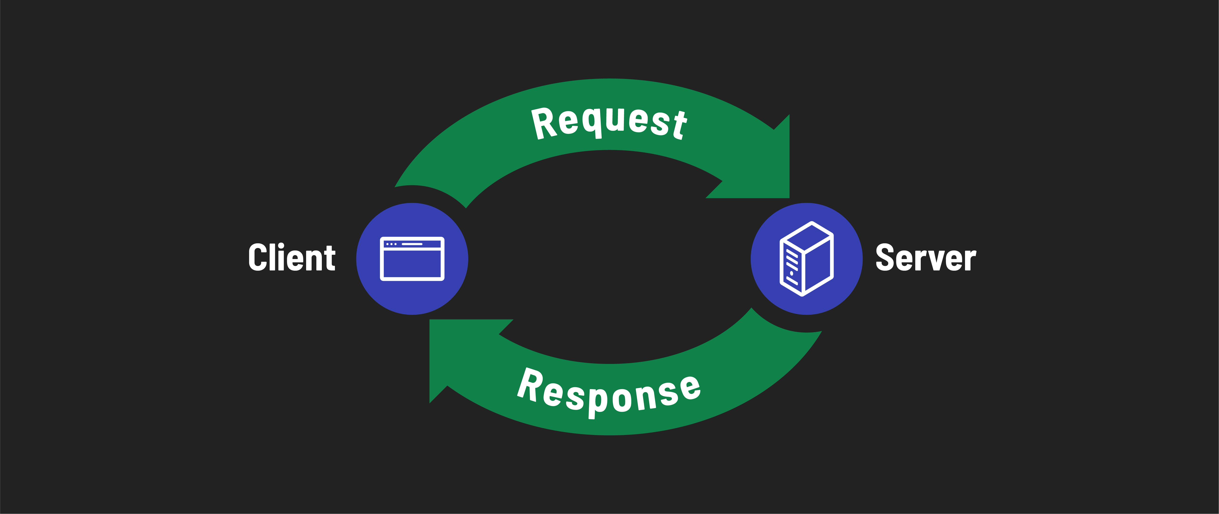 HTTP Request-Response Cycle