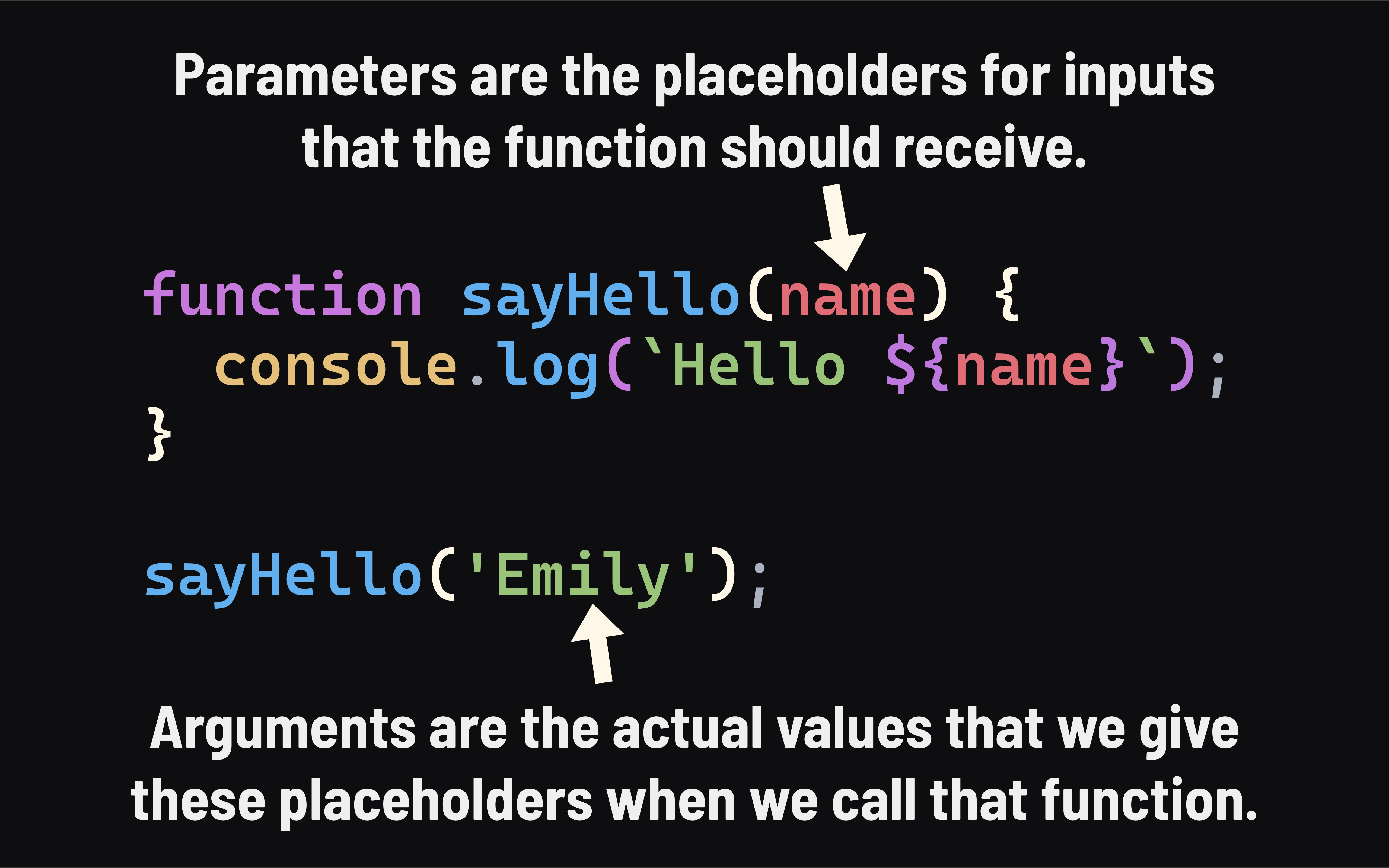 Arguments are the actual values that are given to the parameters of a function.