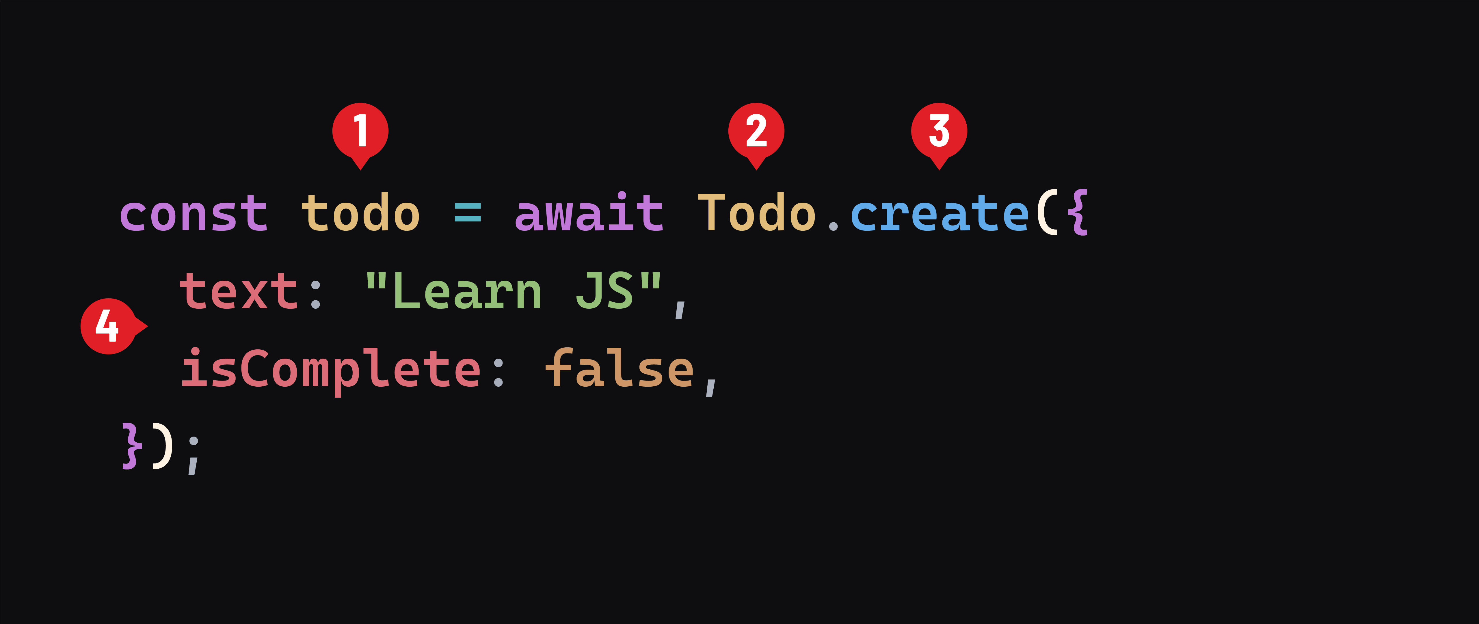 The `create()` method