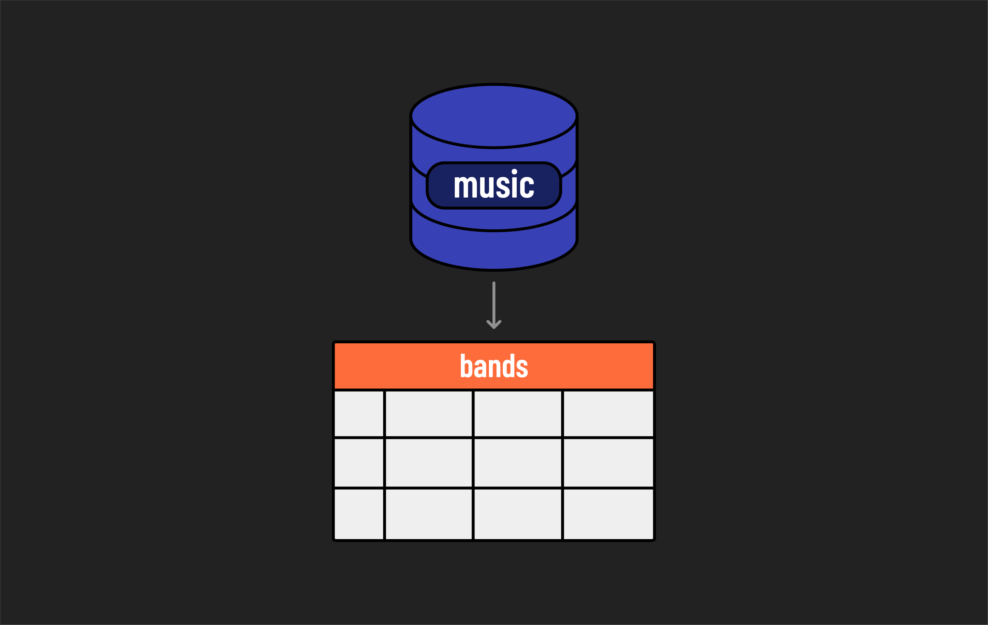 Database & table