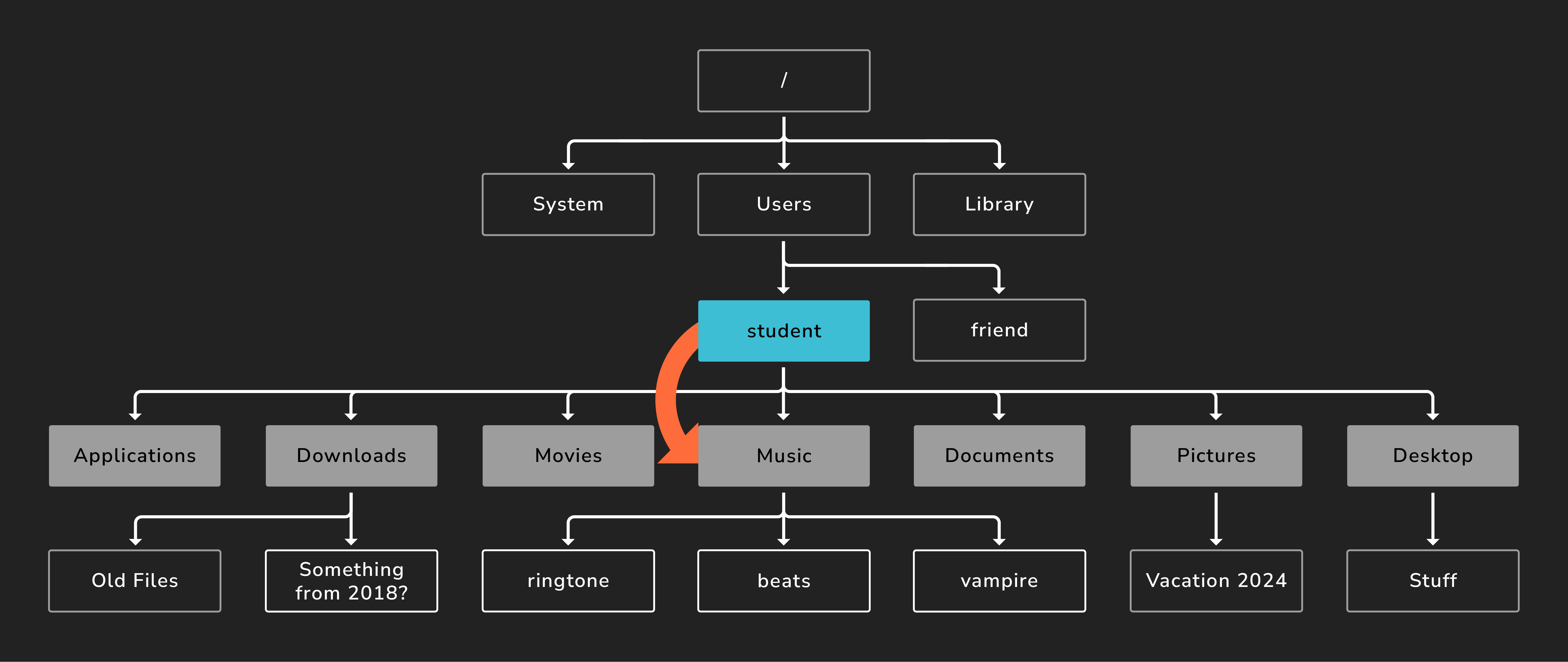 Relative Path