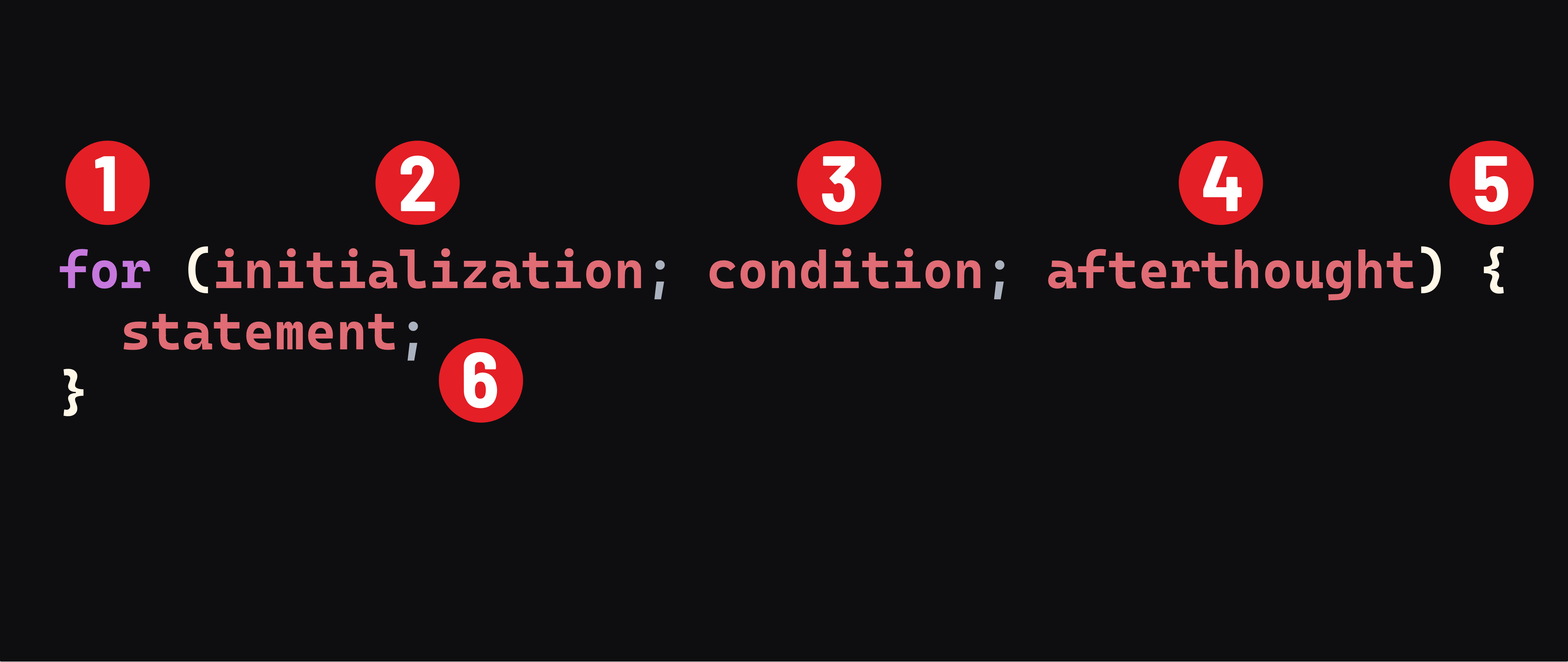 `for` loop syntax