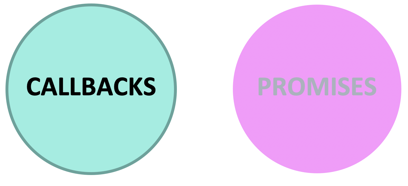 Asynchronous flow options 1