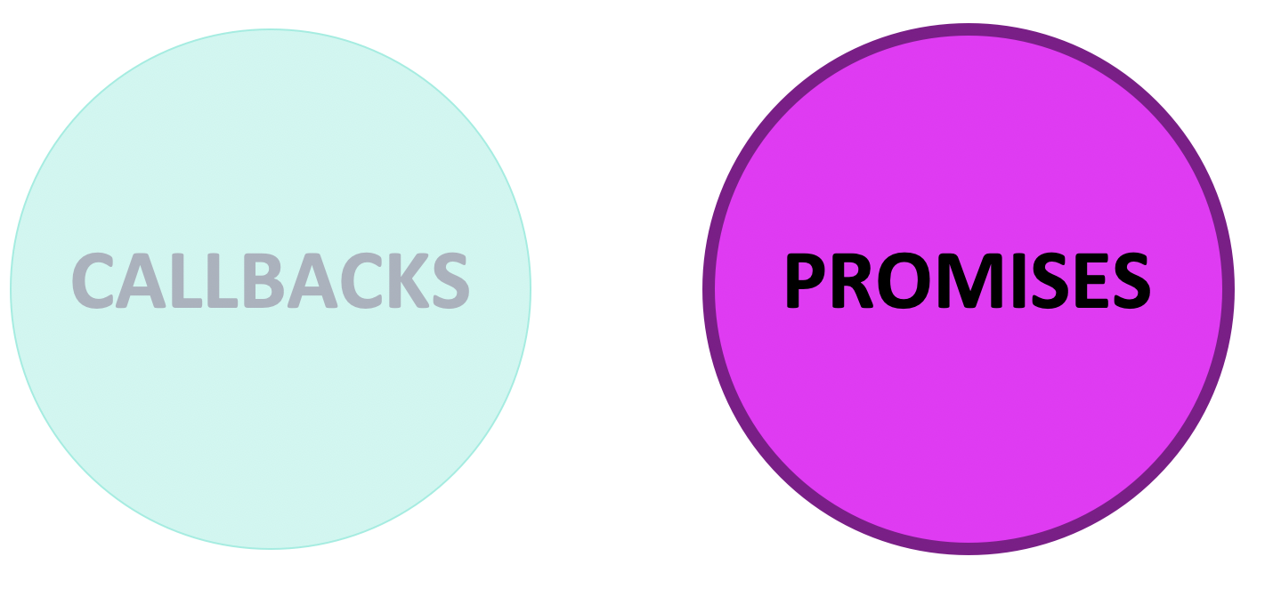 Asynchronous flow options 2