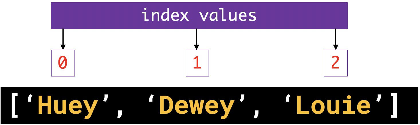 Array example 3