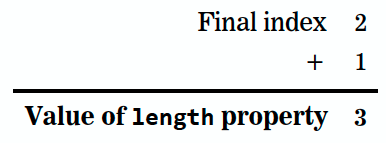 Array length example 2