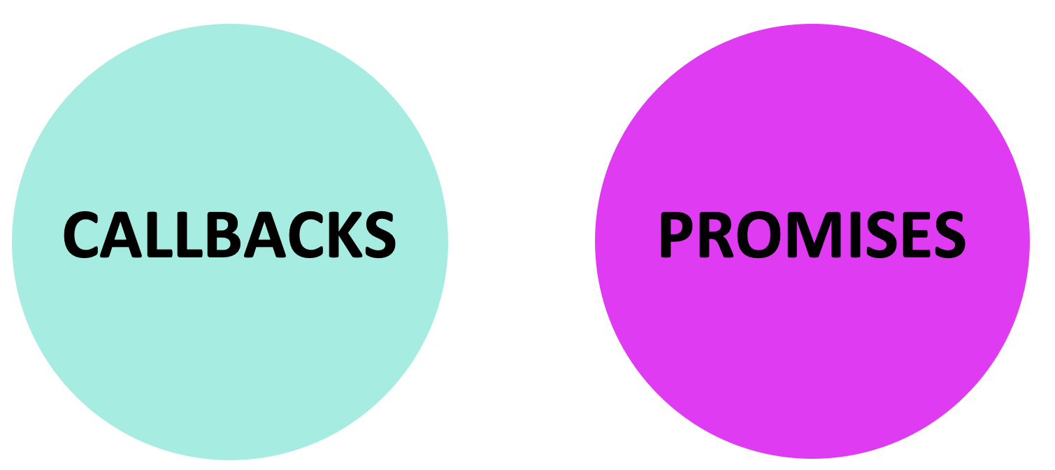 Asynchronous flow options