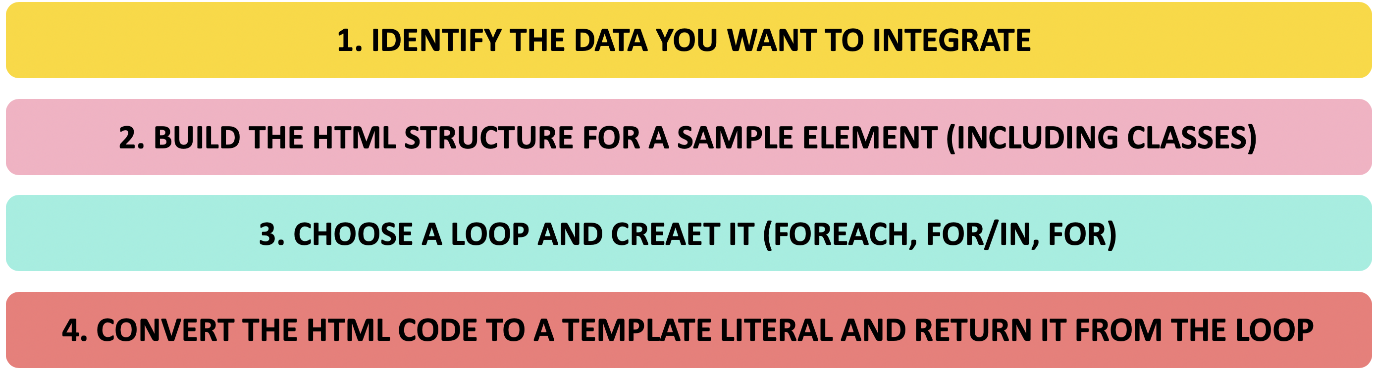 Template function steps