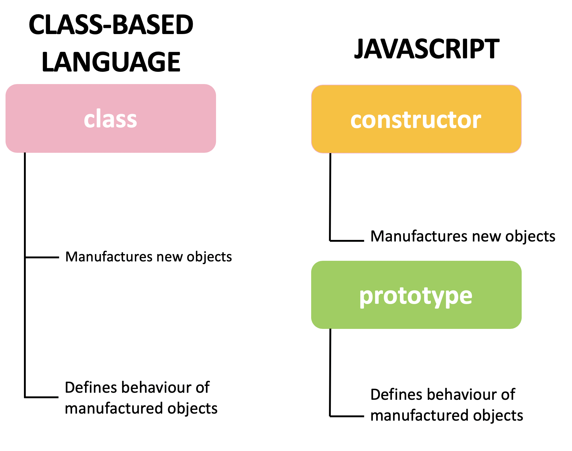 class vs prototype