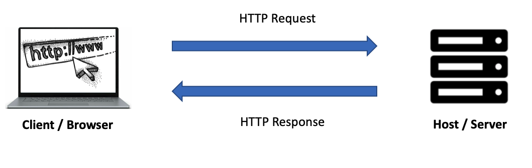 Client-server model