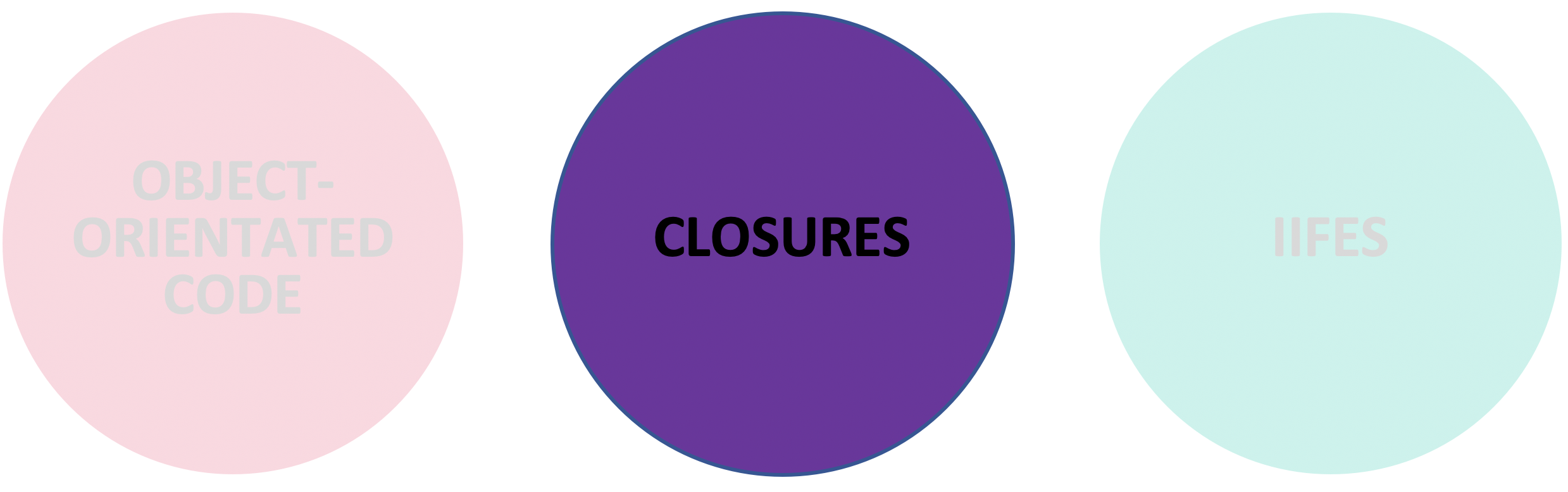 Closures