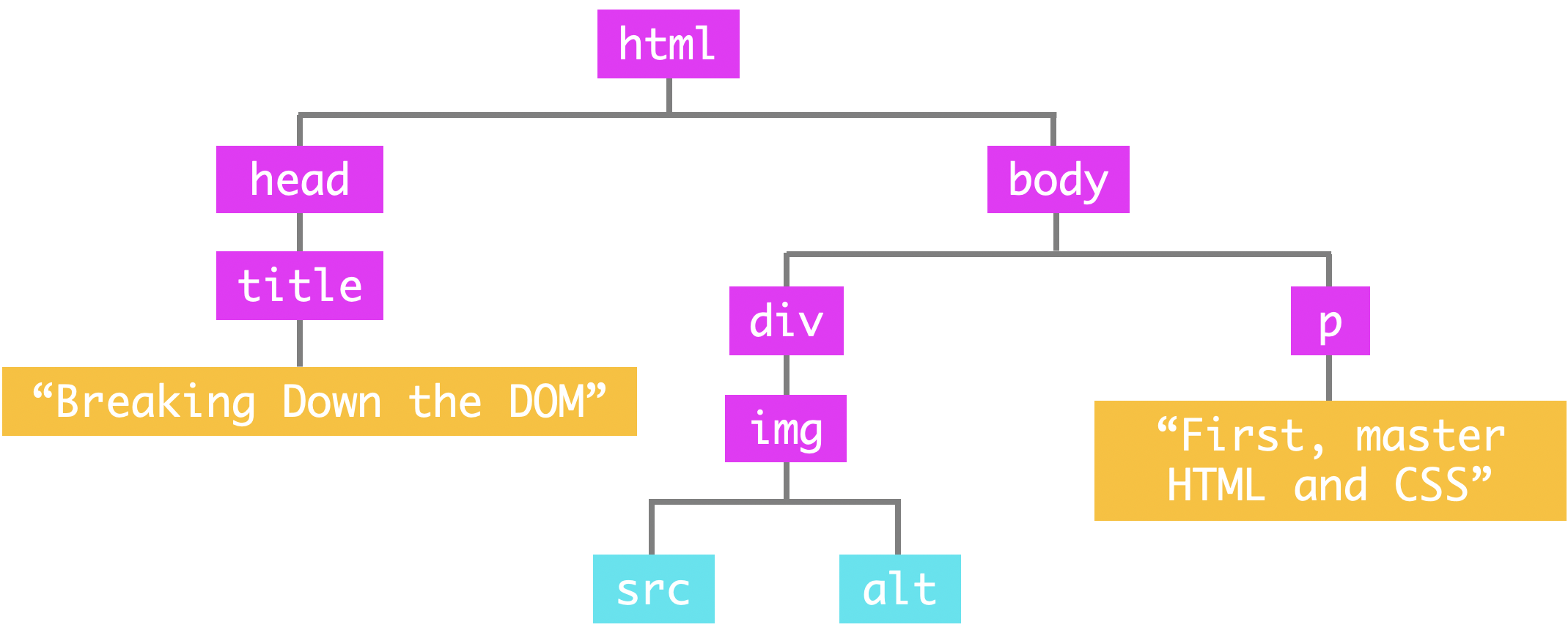 Basic DOMbasic