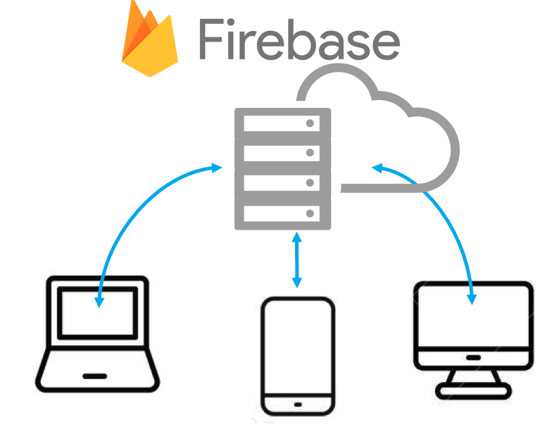 Firebase