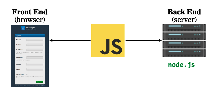 Javascript logo