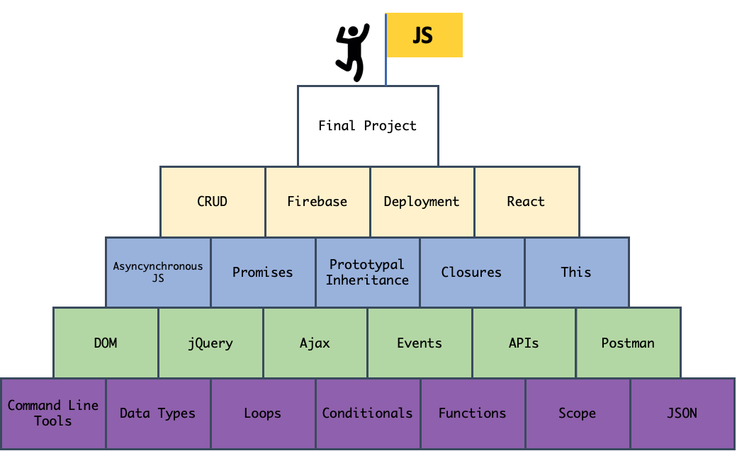 JSD journey 5