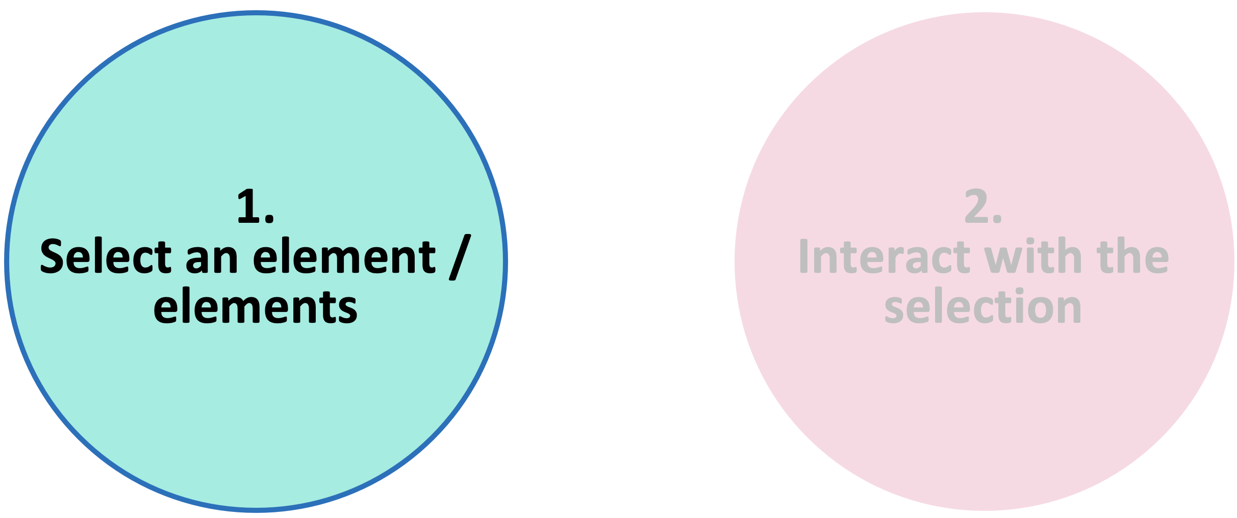 jQuery selection part 1