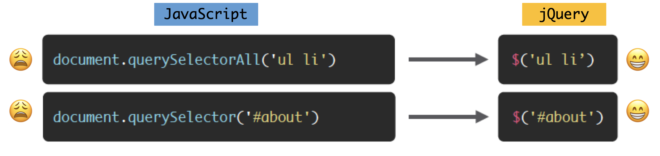 jQuery vs javascript 1