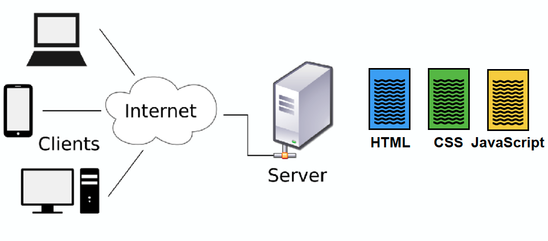 Javascript role in web