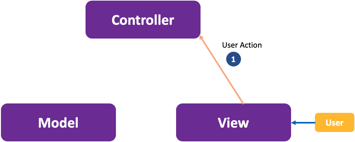 MVC 1