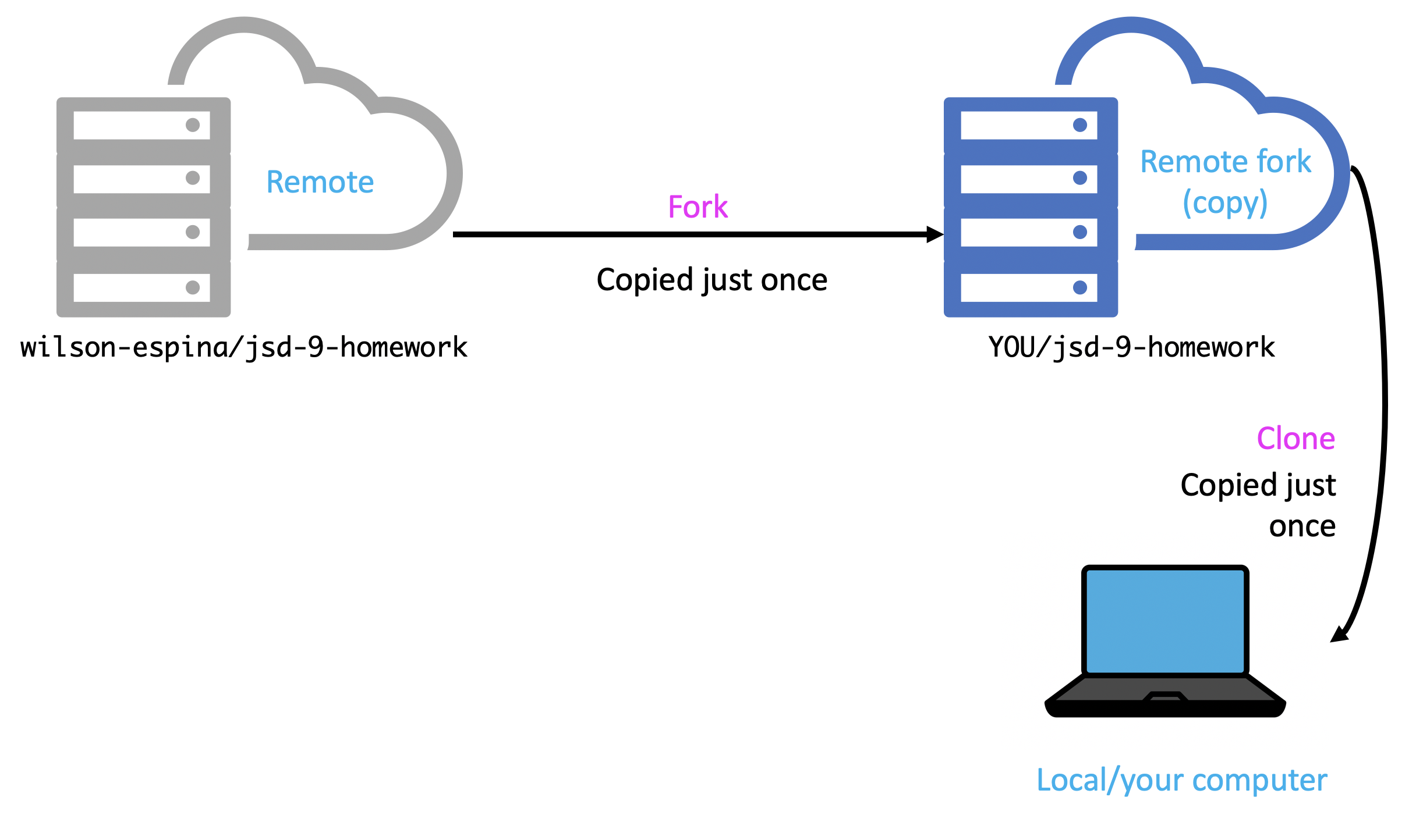 Pull Request diagram 1