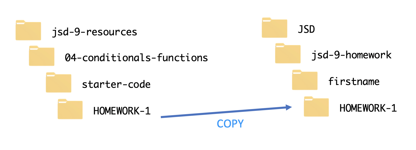 Pull Request copy folders