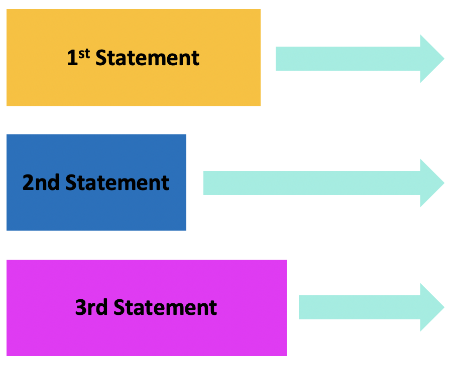 Statements blocks asynchronous