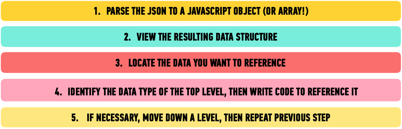 Working with data structures